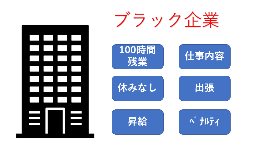 ハローワークってやっぱりブラック企業だらけ 転職kira