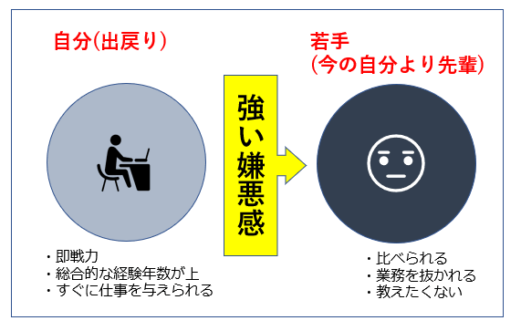 転職したあとの出戻りはちょっと待って 転職kira