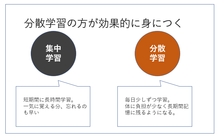 朝の時間の活用例 転職kira