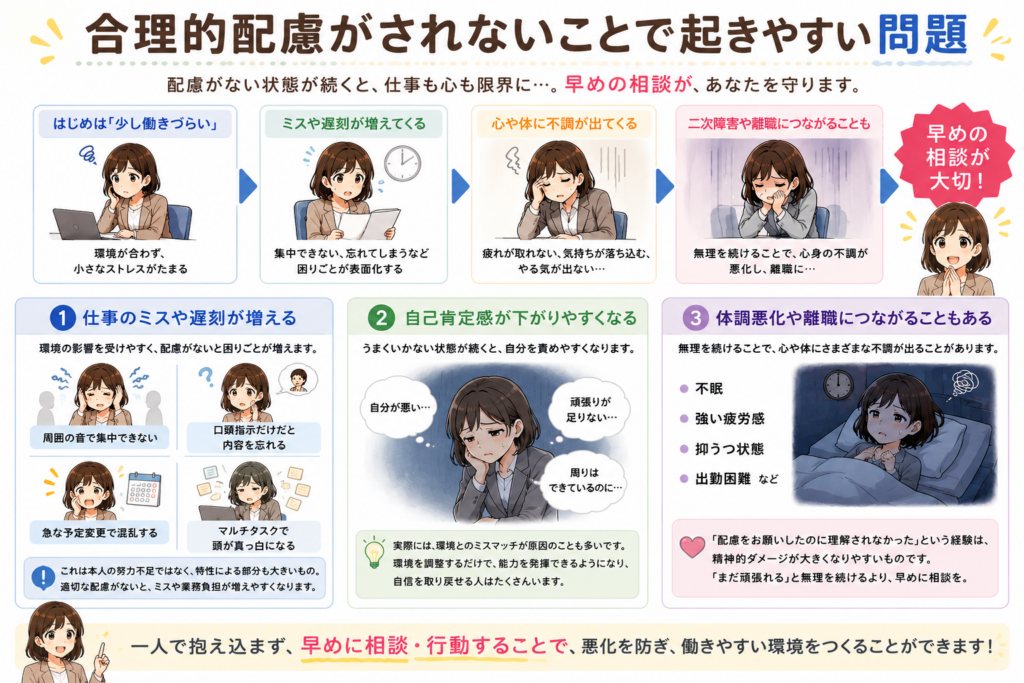合理的配慮がされない職場で、発達障害や精神障害のある人が仕事のミス増加、自己肯定感の低下、体調悪化や離職リスクにつながる流れを解説した日本のアニメ風図解