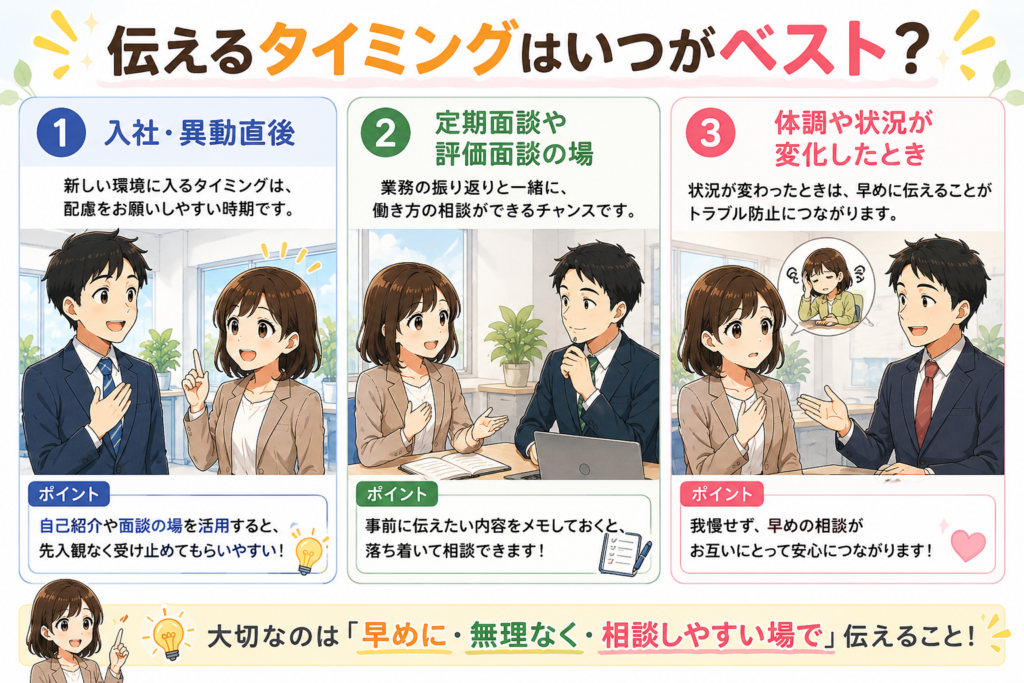 発達障害のある人が職場で合理的配慮を伝えるタイミングを、日本のアニメ風イラストで分かりやすく図解した画像