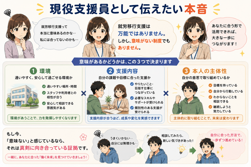 就労移行支援は意味ないと言われる理由と、環境・支援内容・本人の主体性が重要であることを解説した図解