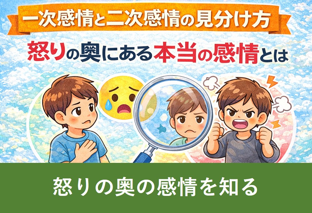 一次感情と二次感情の見分け方を、怒りの奥にある本当の感情の例で説明した図解