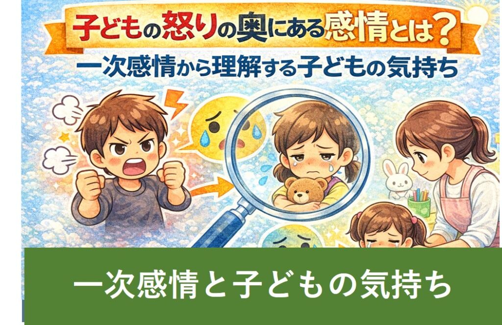 子どもの怒りの奥にある悲しみや不安などの一次感情を示したイメージ図