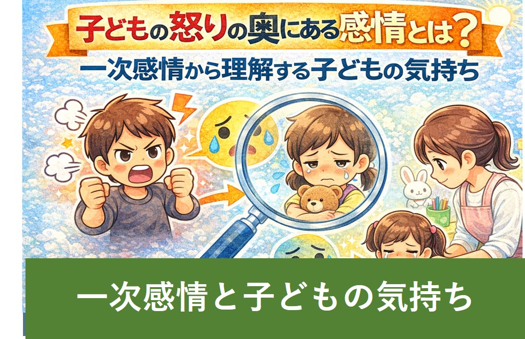 子どもの怒りの奥にある悲しみや不安などの一次感情を示したイメージ図
