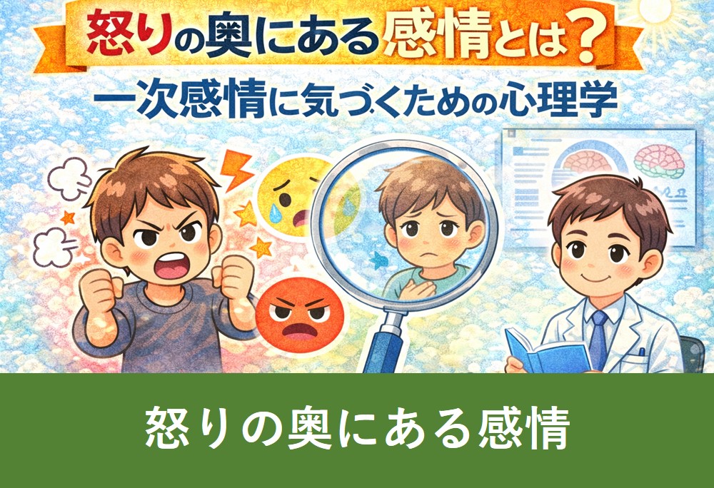 怒りの奥にある一次感情に気づく心理学の考え方を示したイメージ図