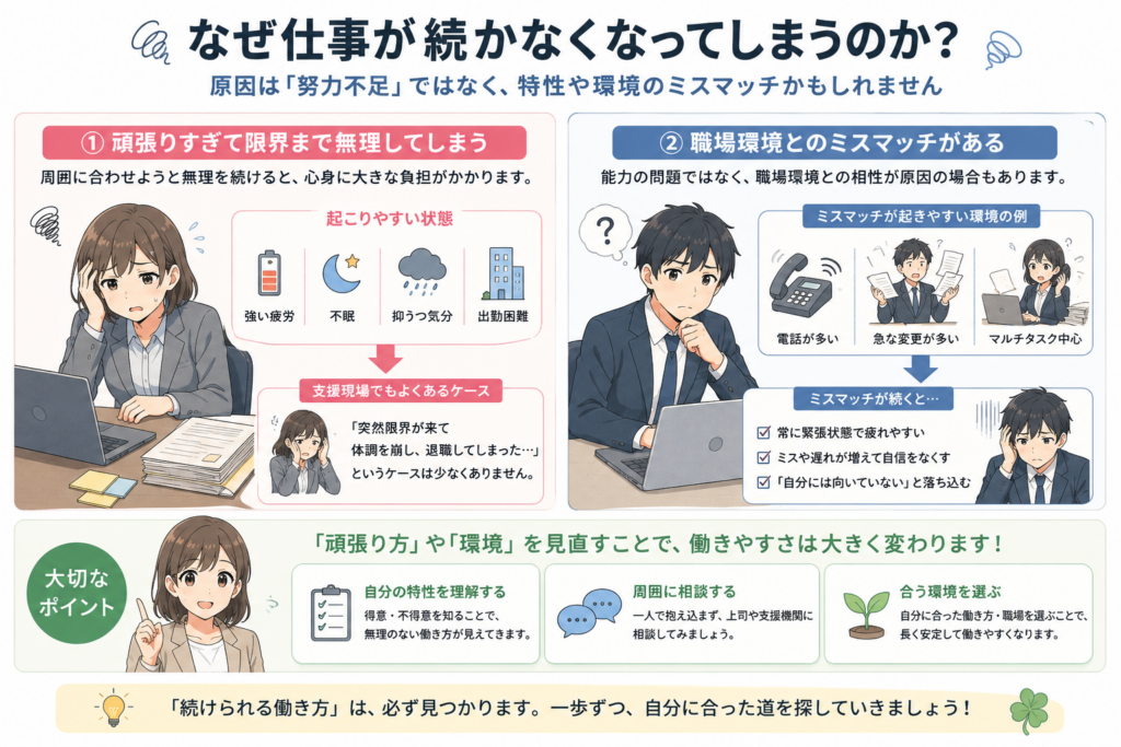 ADHD・ASDの人が仕事を続けられない原因や職場環境とのミスマッチを解説したアニメ風図解