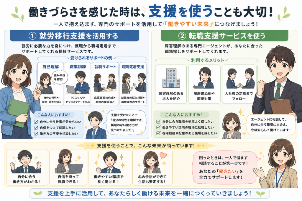 ADHD・ASDの人向けに就労移行支援や転職支援サービスを解説したアニメ風図解