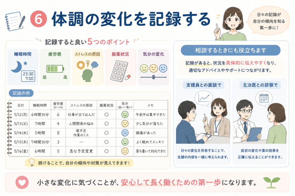 体調の変化を記録する図解