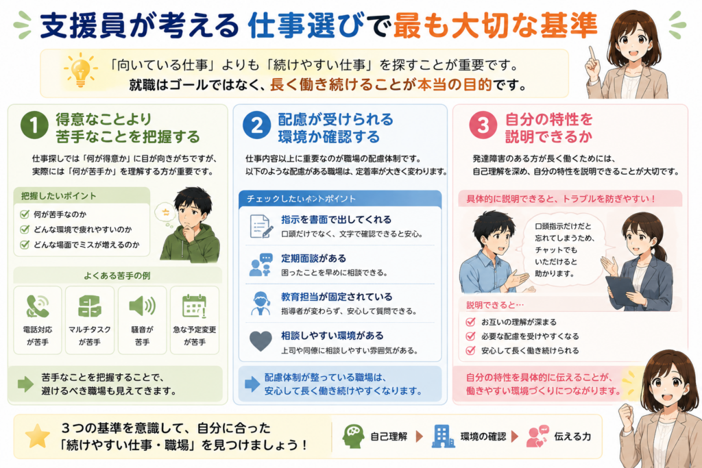 発達障害のある人が長く働くために重要な仕事選びの基準として、苦手の把握・職場の配慮体制・自己理解を解説した図解