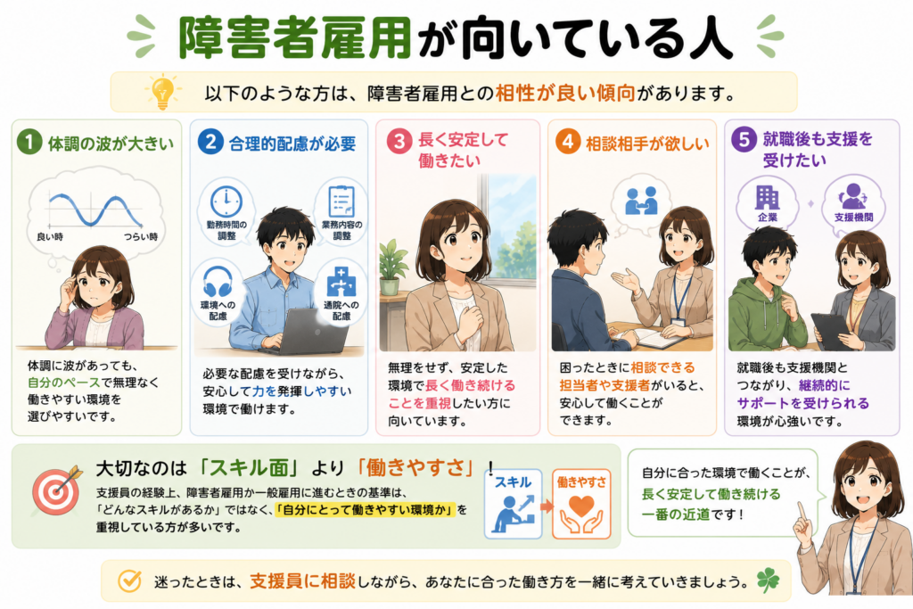 障害者雇用が向いている人の特徴を、体調管理・合理的配慮・就労支援の観点から解説した図解