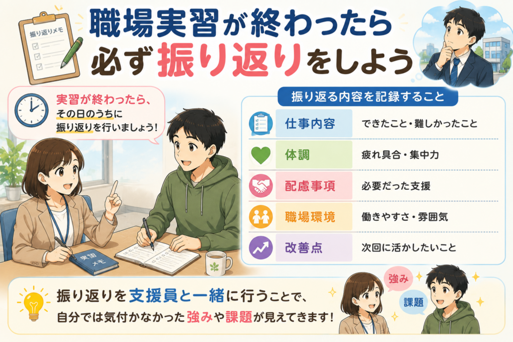 障害者雇用の職場実習後に仕事内容や体調、配慮事項を振り返り、強みや課題を整理する図解