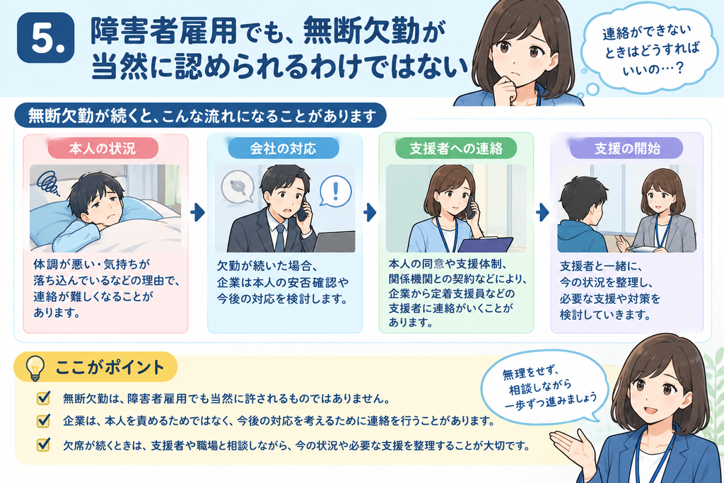 障害者雇用でも、無断欠勤が当然に認められるわけではないの図解